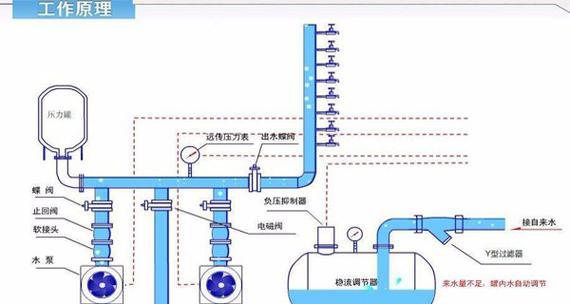双棒变频热水器是什么原理？工作原理对使用有什么影响？  第3张