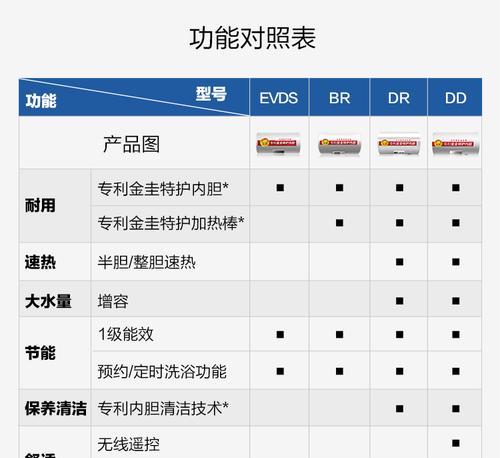 双棒变频热水器是什么原理？工作原理对使用有什么影响？  第2张