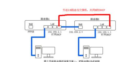 网关接交换机后无法上网怎么办？有哪些可能的解决方法？  第3张