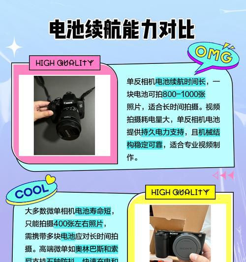 微单镜头转接给单反相机的方法是什么？转接后应注意什么？  第3张