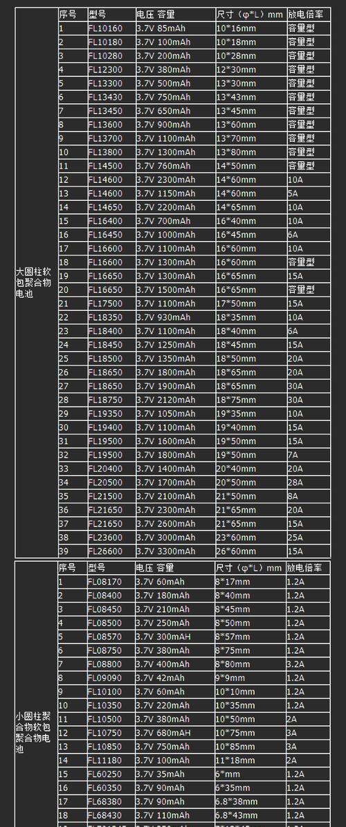 锂电池充电器电容的正确接法是什么？  第2张