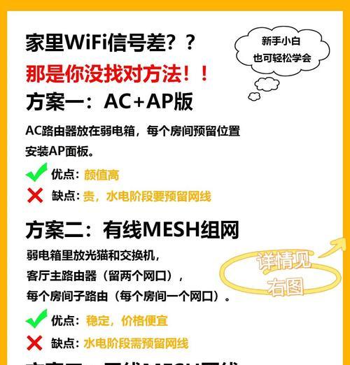 连接wifi后wifi信号会变弱吗？如何优化信号强度？  第3张