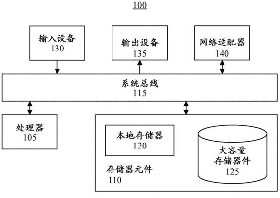 服务器成本的三大主要组成部分是什么？如何有效控制服务器成本？  第2张