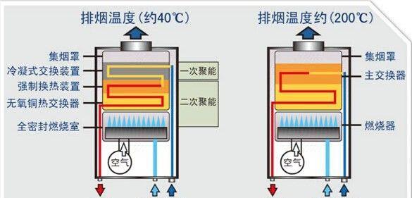 无线转换热水器怎么用？安装步骤复杂吗？  第1张