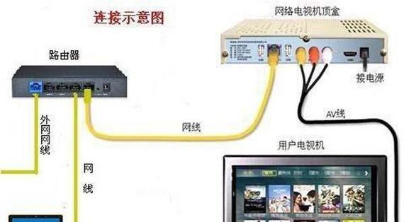 机顶盒网络异常怎么办？如何快速恢复？  第1张