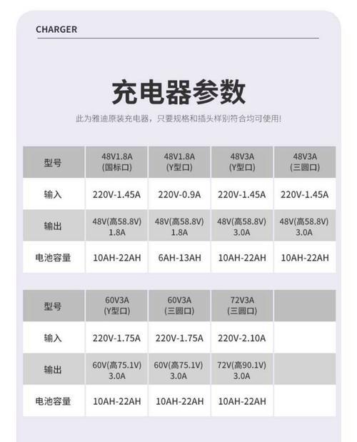 静音充电器电瓶车的充电方法是什么？  第3张