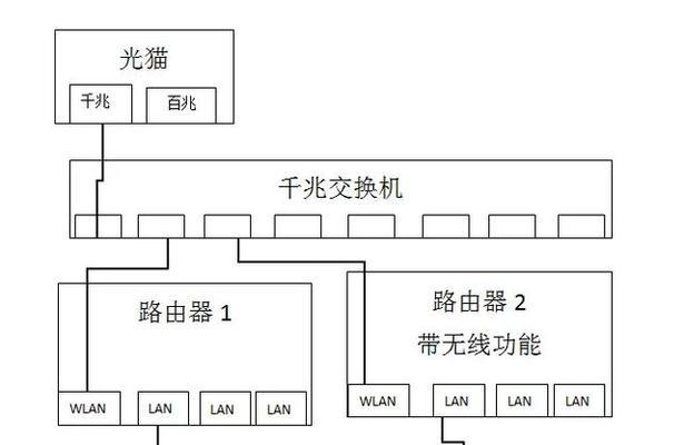 路由器加送网线的设置方法是什么？  第3张
