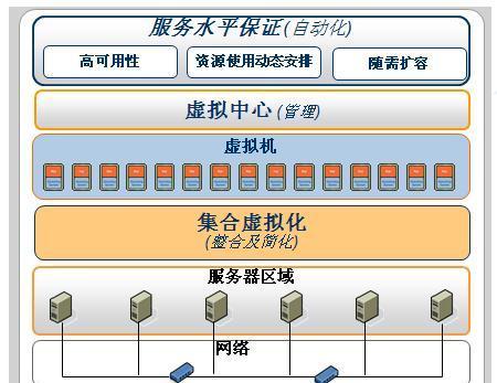 人渣服务器扩容的步骤是什么？扩容时需要注意什么？  第1张