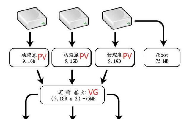 人渣服务器扩容的步骤是什么？扩容时需要注意什么？  第2张