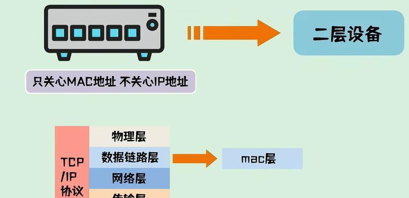网桥网关集线器使用中常见问题有哪些？  第3张