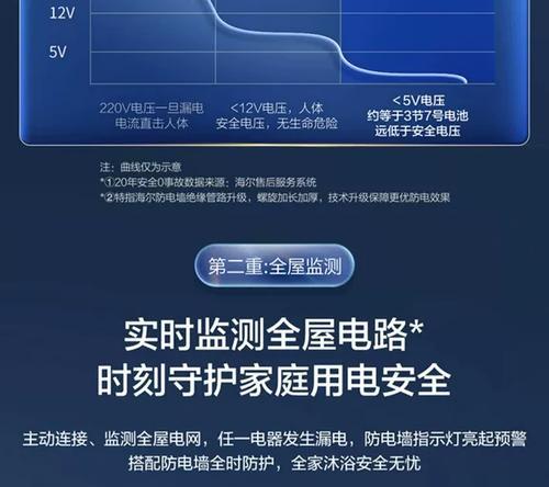 热水器工作电压减半什么意思？对使用有何影响？  第1张