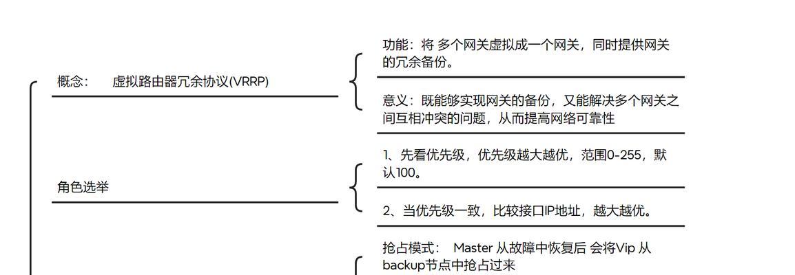 路由器抢占模式设置方法？设置后有什么好处？  第3张