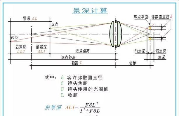 暗区突围中如何正确打开相机镜头？  第3张
