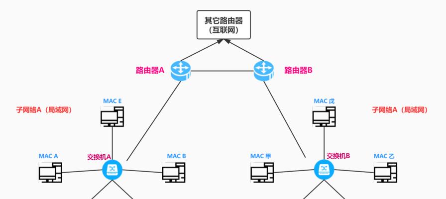 网关在电路图上怎么表示？表示符号和意义是什么？  第1张