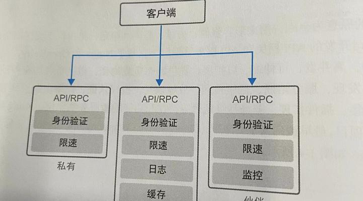 网关在电路图上怎么表示？表示符号和意义是什么？  第3张