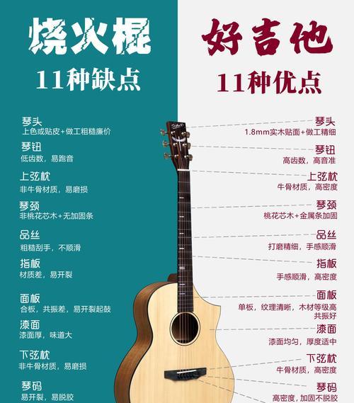 吉他音箱安装步骤是什么？如何正确安装？  第2张