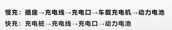 通用充电器使用步骤是什么？如何正确充电？  第1张