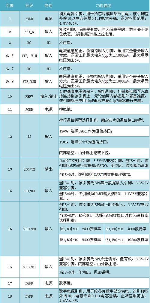 充电器自动断电芯片的工作原理？如何选择合适的芯片？  第2张