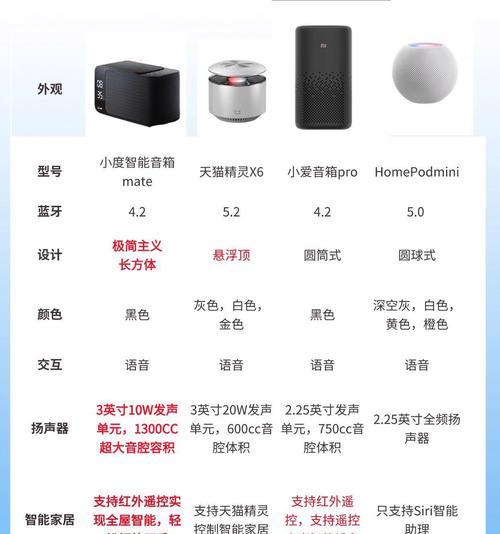 音箱详情图文案应如何编写？有哪些要点？  第2张