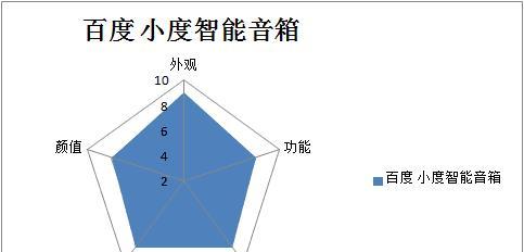小度音箱驱动安装步骤是什么？安装失败如何解决？  第1张