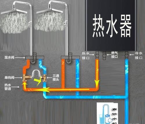 没有增压热水器清洗方法是什么？  第3张