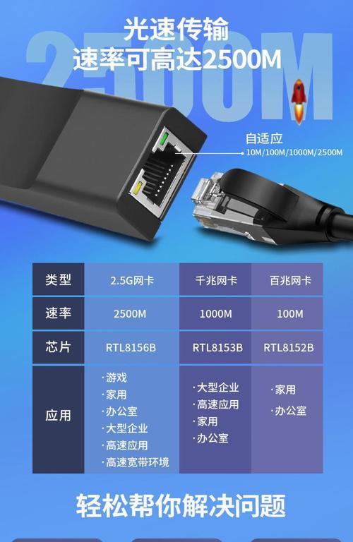 以太网转接器typec制作方法是什么？  第3张