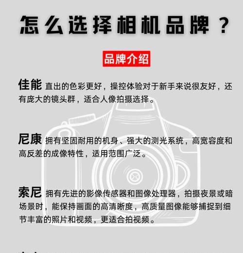 录像用相机镜头选择标准是什么？如何根据需求挑选？  第1张