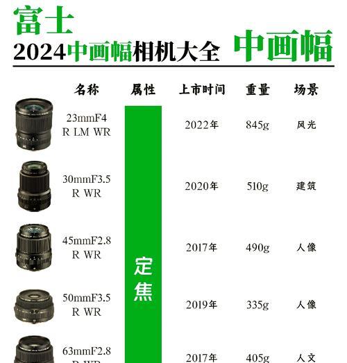 录像用相机镜头选择标准是什么？如何根据需求挑选？  第2张