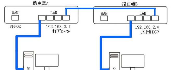 一个家庭如何有2个路由器？设置步骤是什么？  第2张