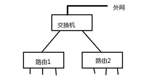看到路由器怎么连接？路由器的正确连接方法是什么？  第1张