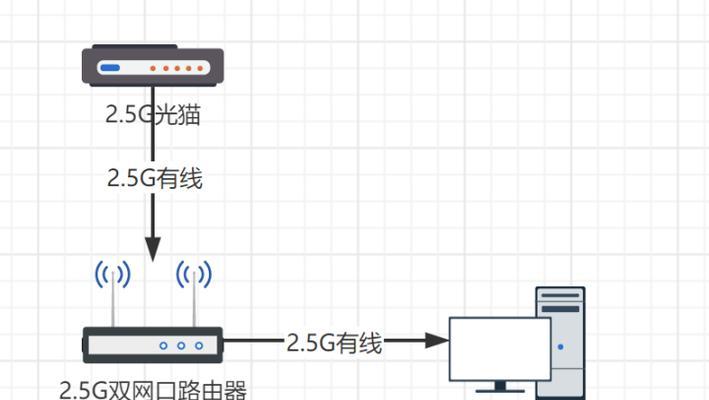 看到路由器怎么连接？路由器的正确连接方法是什么？  第3张