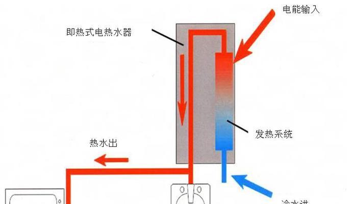 电热水器小细管有何作用？它的工作原理是什么？  第1张
