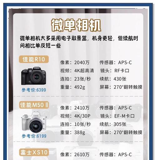 单反相机选购技巧有哪些？  第1张