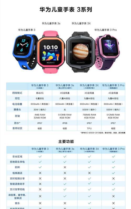 智能手表如何设置打字聊天功能？操作步骤复杂吗？  第1张