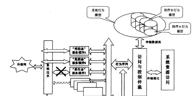 服务器加入错误解决方法及预防措施？  第2张