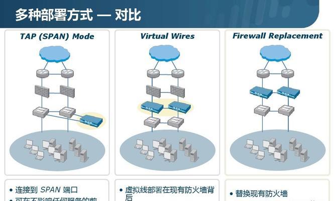 主机防火墙模式开启步骤是什么？  第2张