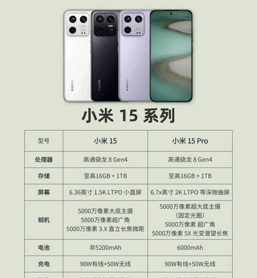 小米90w充电器的电流值是多少？使用时需要注意什么？  第2张