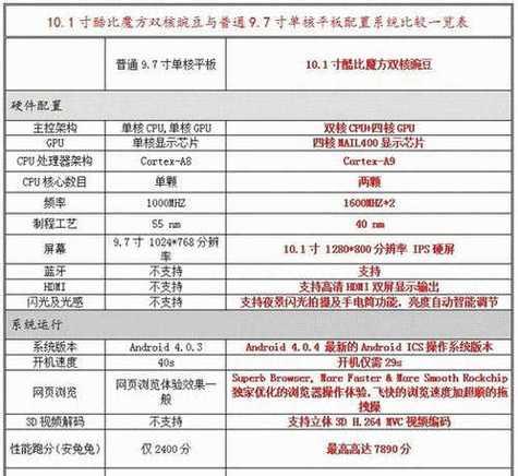 平板电脑配套工具的使用方法是什么？使用中有哪些常见问题？  第3张