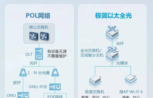 华为以太网全光网络设置步骤是什么？  第2张