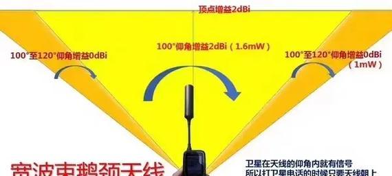 小米11支持卫星电话功能吗？使用卫星电话的正确步骤是什么？  第2张