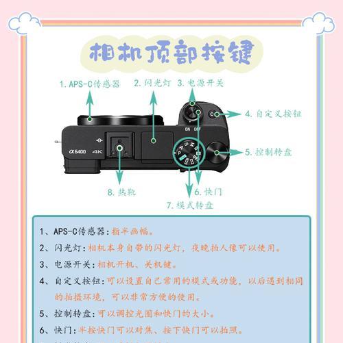 索尼相机半画幅镜头选择指南？镜头对画质有何影响？  第1张