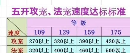 梦幻五开新区预约流程是什么？  第1张