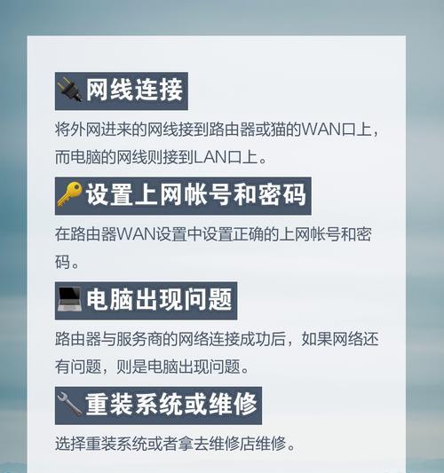 装网线时如何判断路由器坏了？故障原因是什么？  第1张