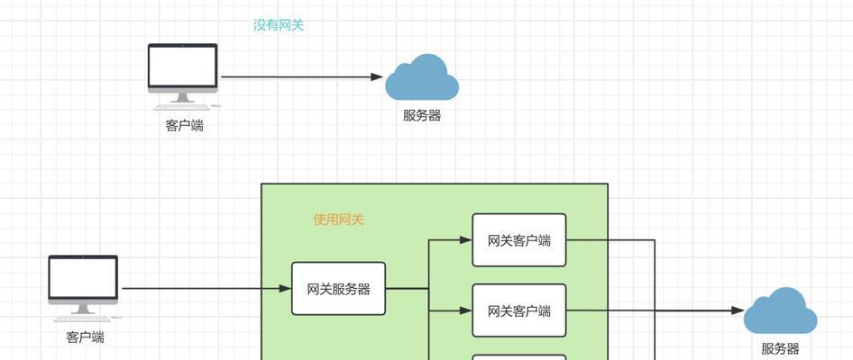 网关网口设置网段的步骤是什么？  第1张