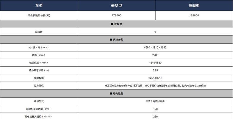 比亚迪宋冠军版充电器的功率是多少瓦？充电效率如何？  第2张