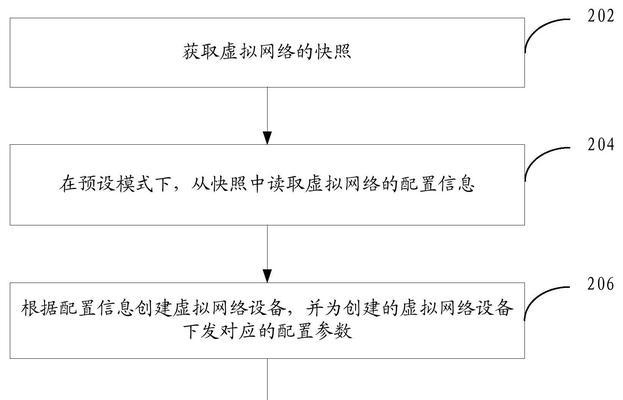 平板无以太网连接解决方法？如何恢复网络连接？  第2张