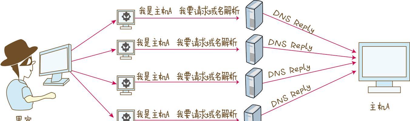 怎么成为服务器主机主播？需要哪些条件？  第3张