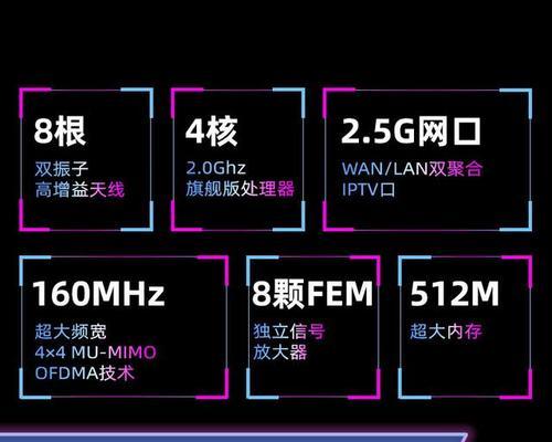 哪个路由器最适合pc游戏？如何选择最佳游戏路由器？  第3张
