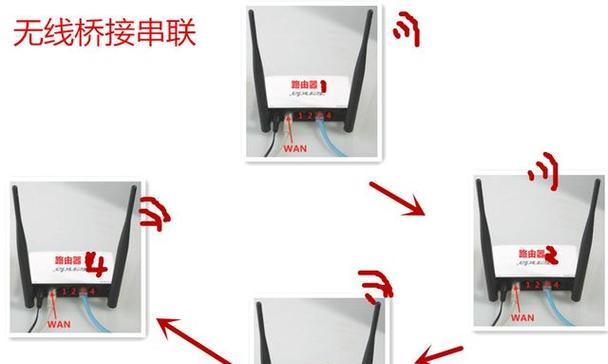 拓展路由器的使用方法和步骤是什么？  第3张