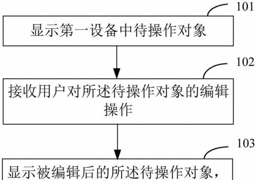小米如何远程操作平板电脑？操作过程中可能会遇到哪些问题？  第2张